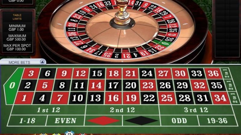 Các loại cược tại bàn Roulette